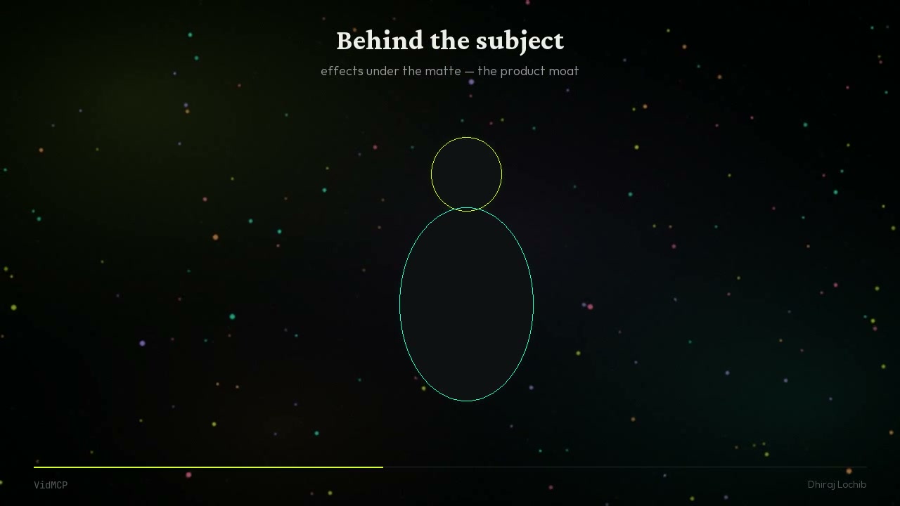 Behind subject