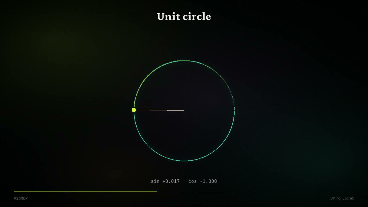 Unit circle
